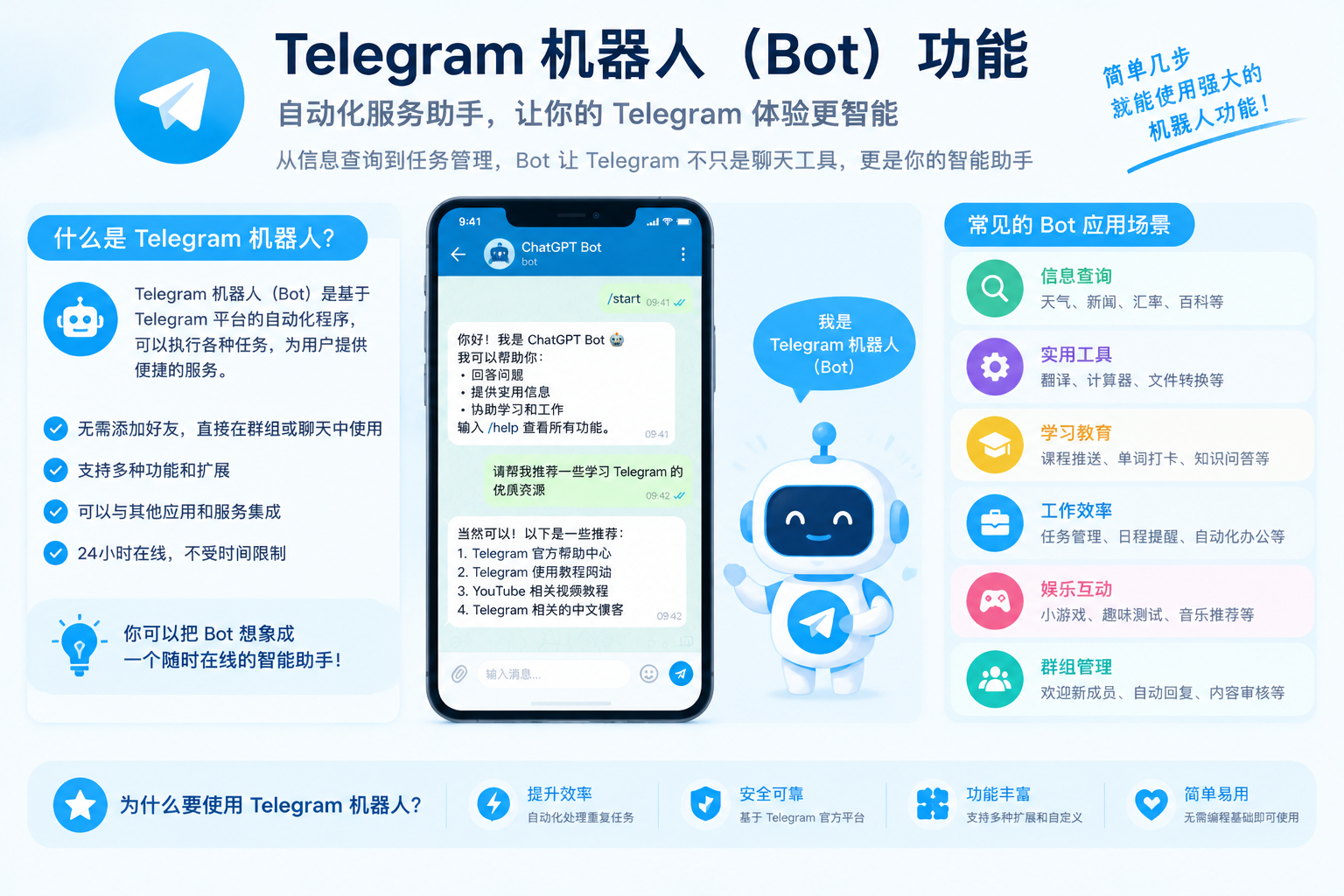 Telegram机器人Bot功能介绍