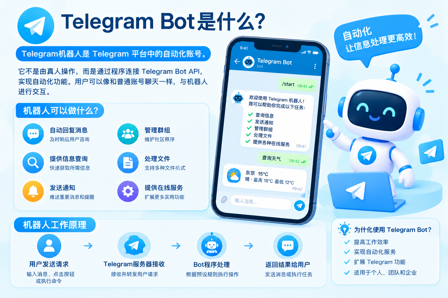 Telegram Bot是什么