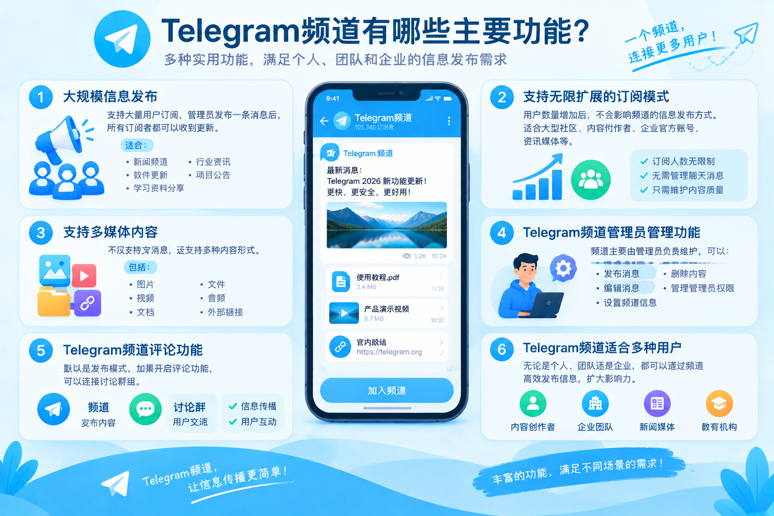 Telegram频道主要功能介绍