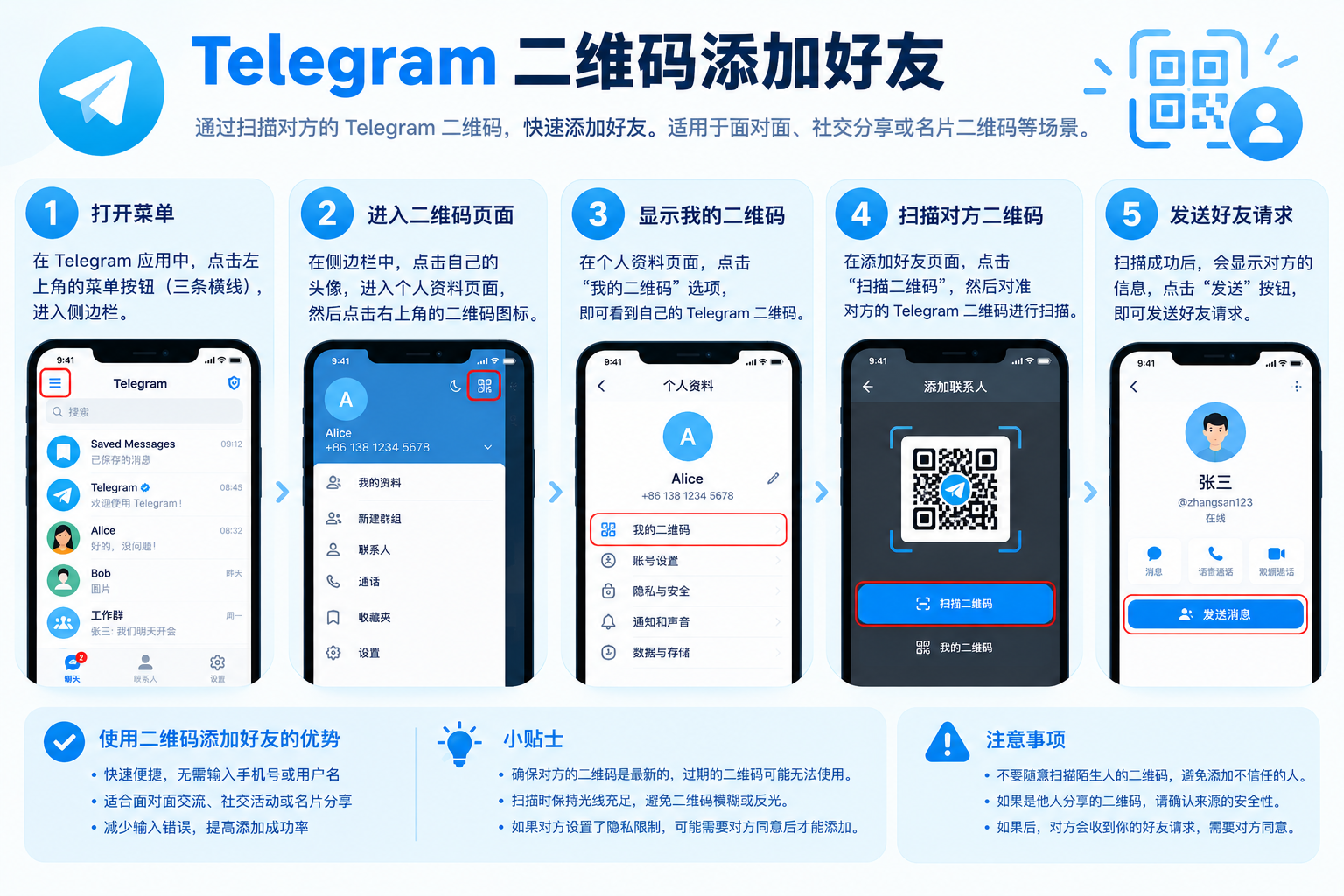Telegram二维码添加好友