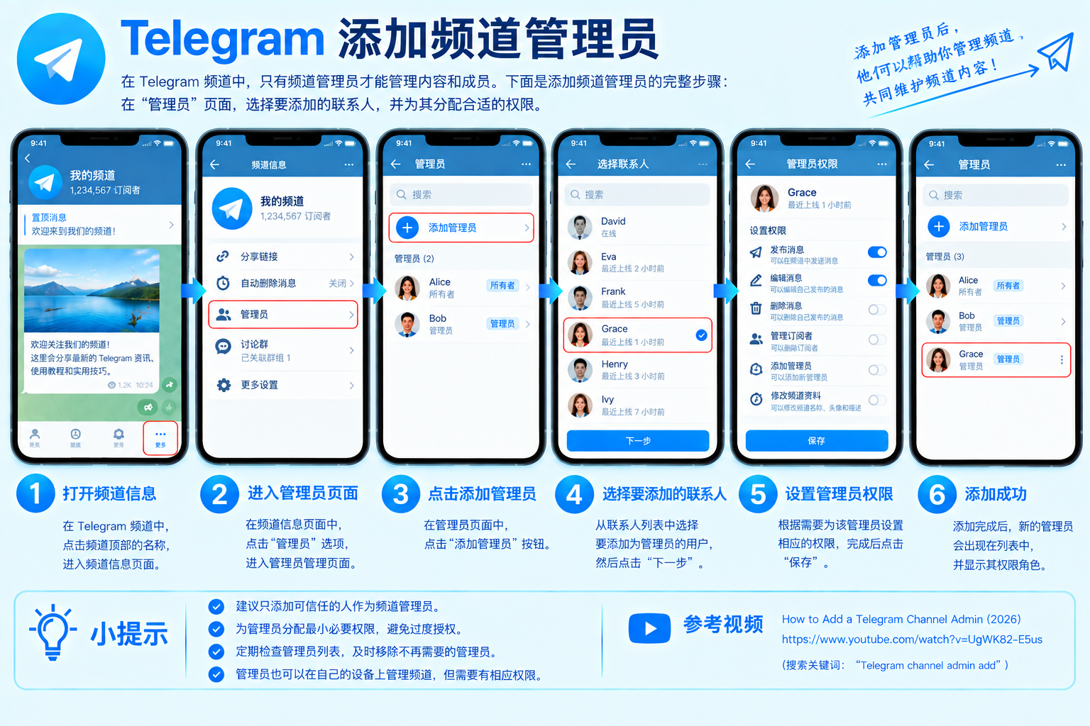Telegram添加频道管理员