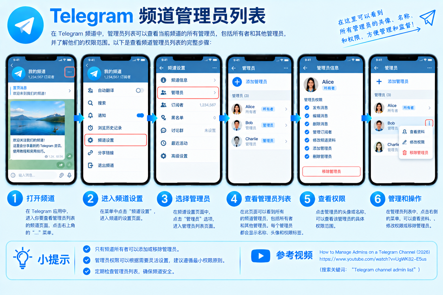 Telegram频道管理员列表