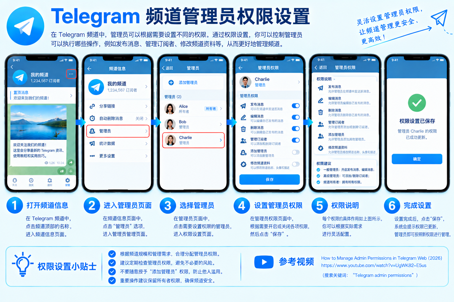 Telegram频道管理员权限设置
